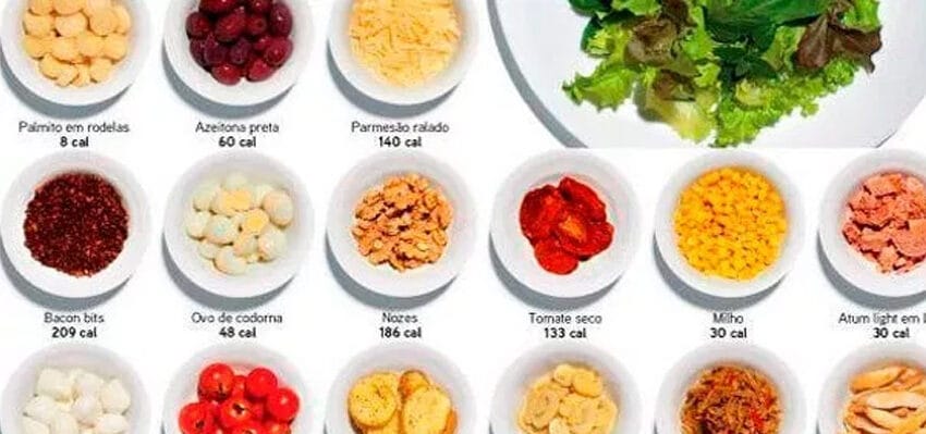 Calorias: De Onde Surgem?